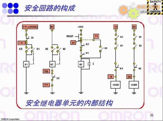 安全繼電單元的內(nèi)部結(jié)構(gòu)