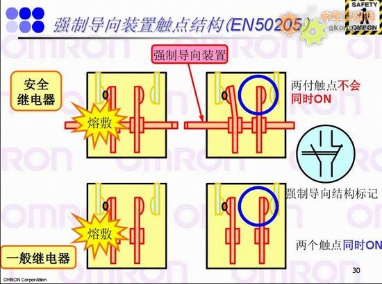 強(qiáng)制導(dǎo)向裝置觸點(diǎn)結(jié)構(gòu)（EN50250）