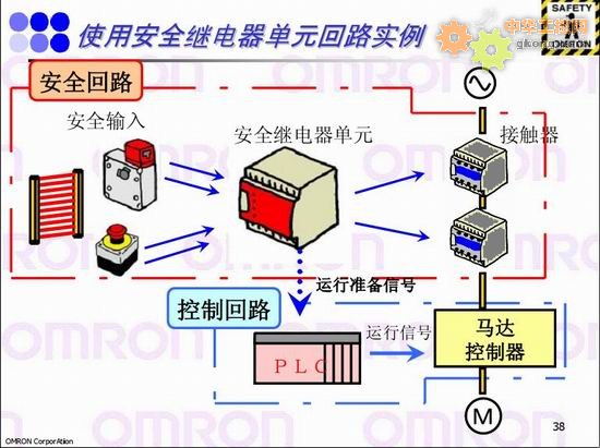 使用安全繼電器單元回路實(shí)例